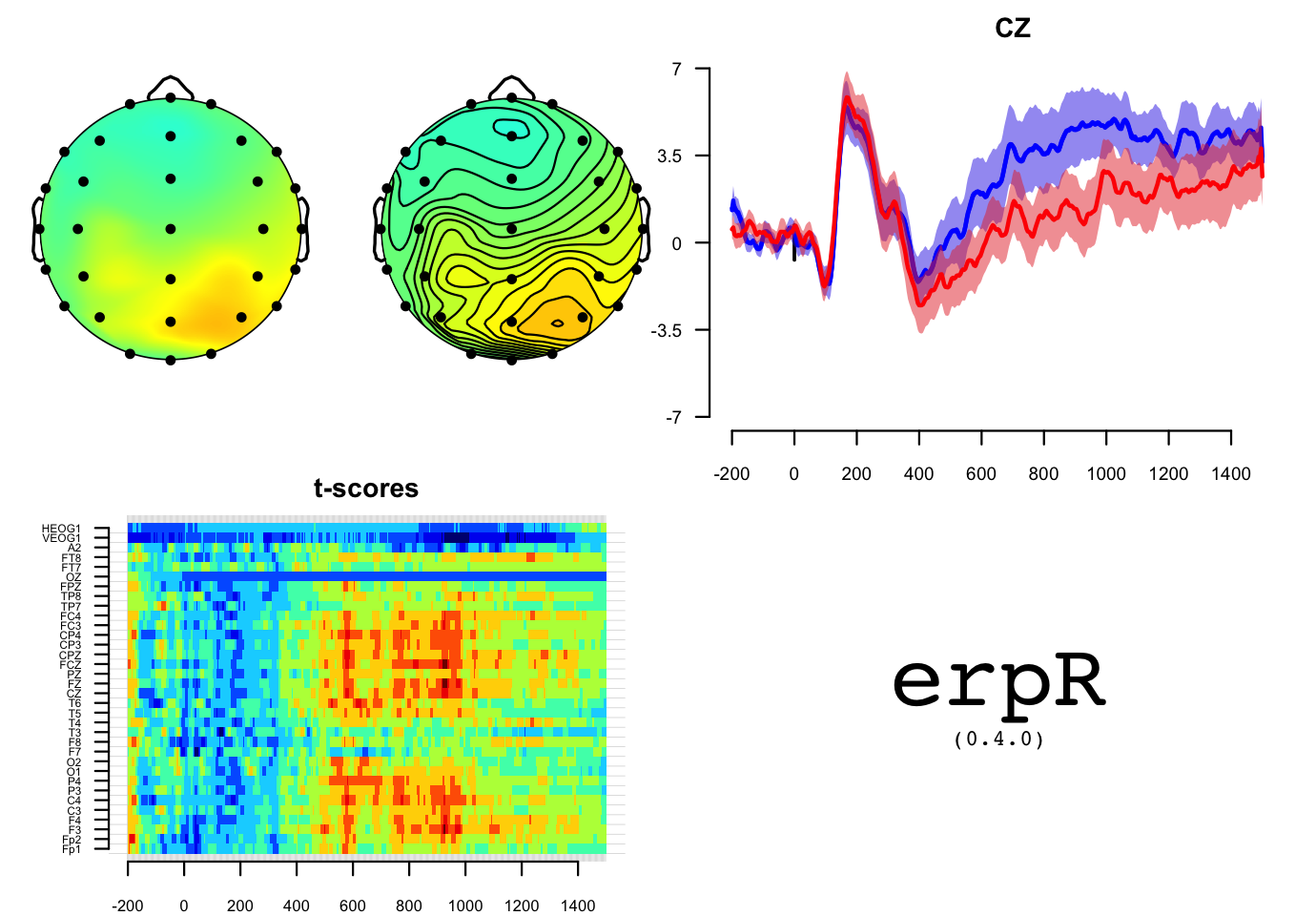 erpR package